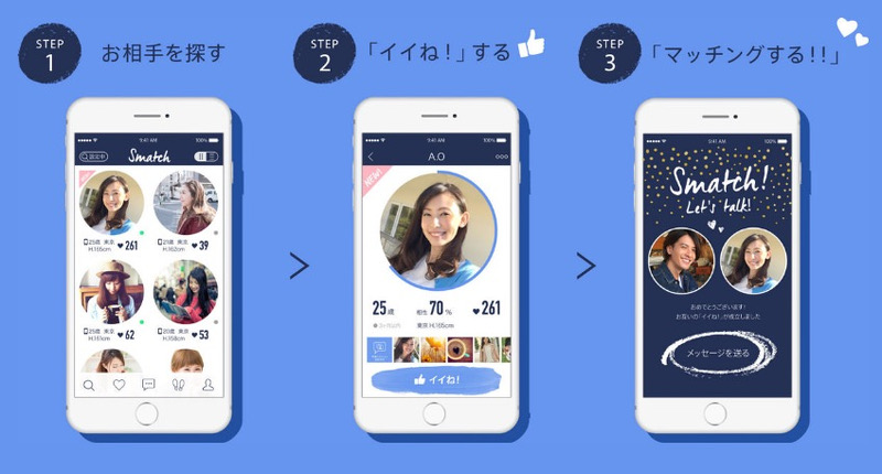 スマッチ（Smatch）の簡単ステップ