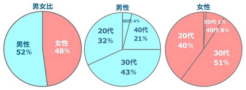 ゼクシィ縁結び